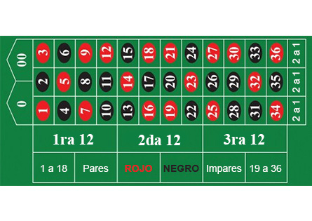 Mesa la ruleta de la suerte junior